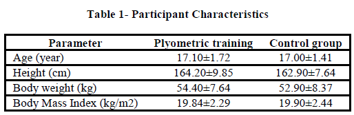 european-journal-of-experimental-Participant-Characteristics