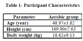 european-journal-of-experimental-Participant-Characteristics