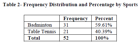 european-journal-of-experimental-Percentage-Sports