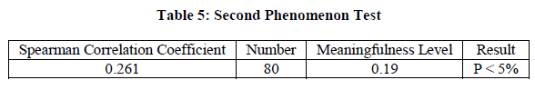 european-journal-of-experimental-Phenomenon-Test