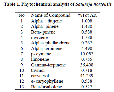 european-journal-of-experimental-Phytochemical