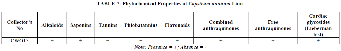 european-journal-of-experimental-Phytochemical