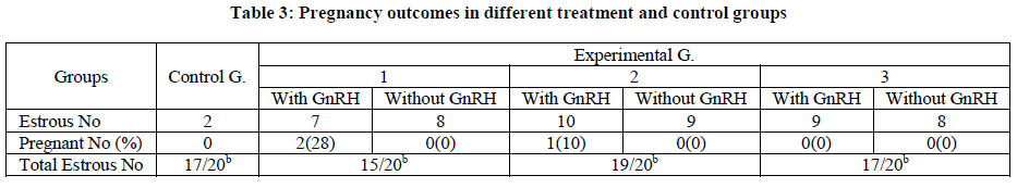 european-journal-of-experimental-Pregnancy-outcomes