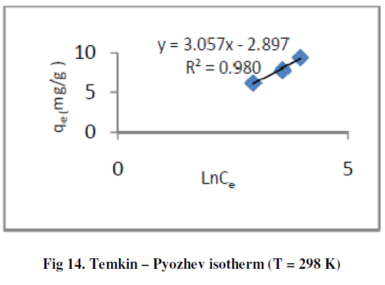 european-journal-of-experimental-Pyozhev-isotherm