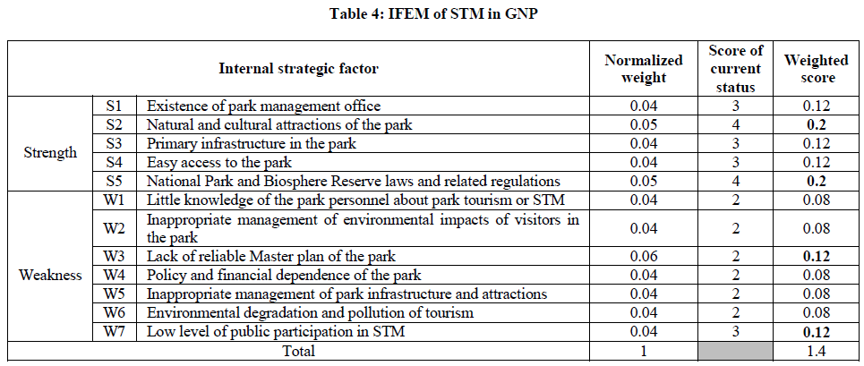 european-journal-of-experimental-STM-GNP