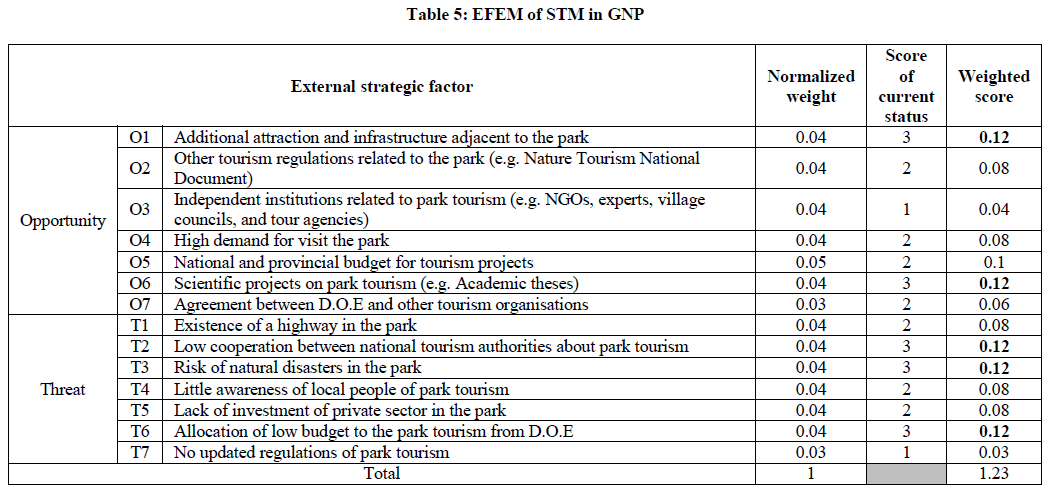 european-journal-of-experimental-STM-GNP