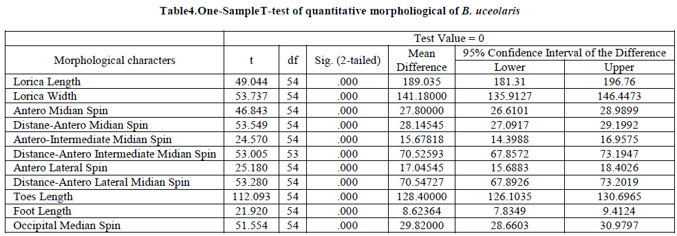 european-journal-of-experimental-Sample-T-test