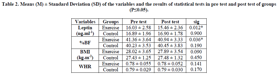 european-journal-of-experimental-Standard-Deviation