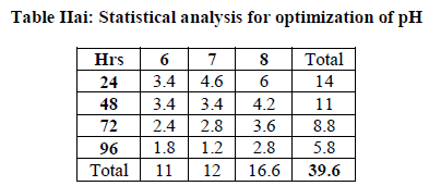 european-journal-of-experimental-Statistical-analysis