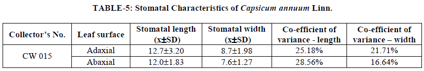 european-journal-of-experimental-Stomatal-Characteristics