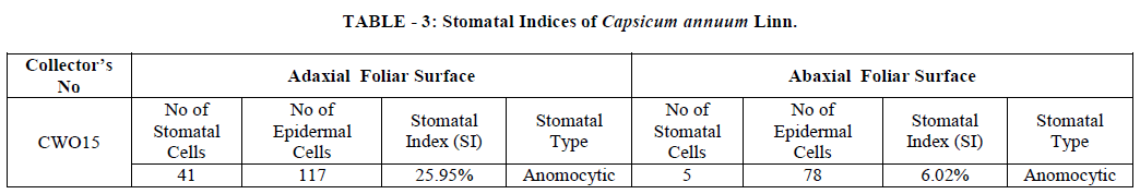 european-journal-of-experimental-Stomatal-Indices