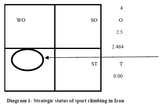 european-journal-of-experimental-Strategic-status