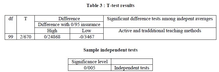 european-journal-of-experimental-T-test-results