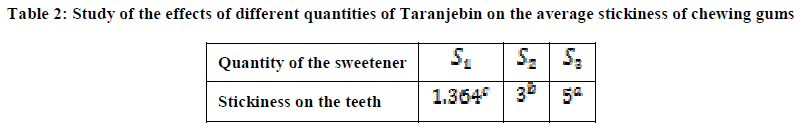 european-journal-of-experimental-Taranjebin