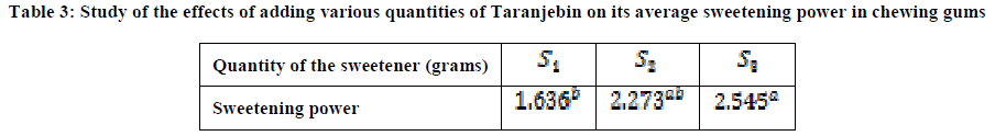 european-journal-of-experimental-Taranjebin