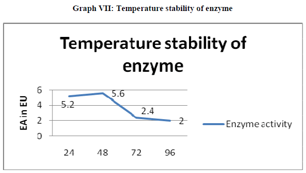 european-journal-of-experimental-Temperature-stability
