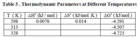 european-journal-of-experimental-Thermodynamic