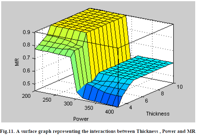 european-journal-of-experimental-Thickness