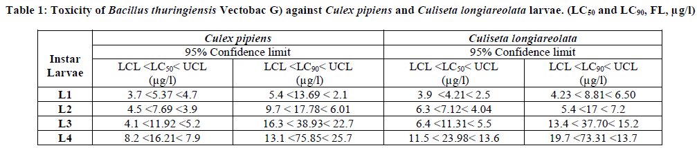 european-journal-of-experimental-Toxicity