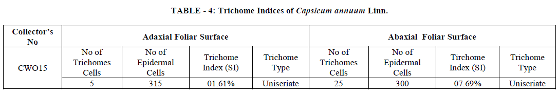 european-journal-of-experimental-Trichome-Indices