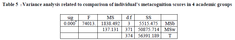 european-journal-of-experimental-Variance