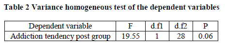 european-journal-of-experimental-Variance-homogeneous