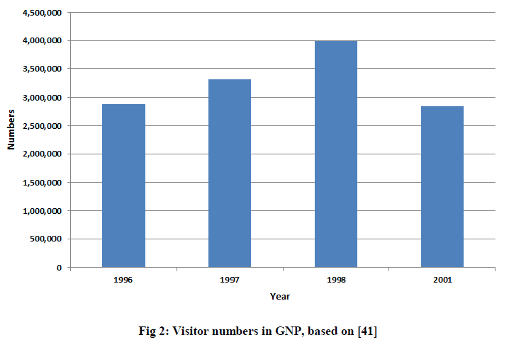 european-journal-of-experimental-Visitor-numbers