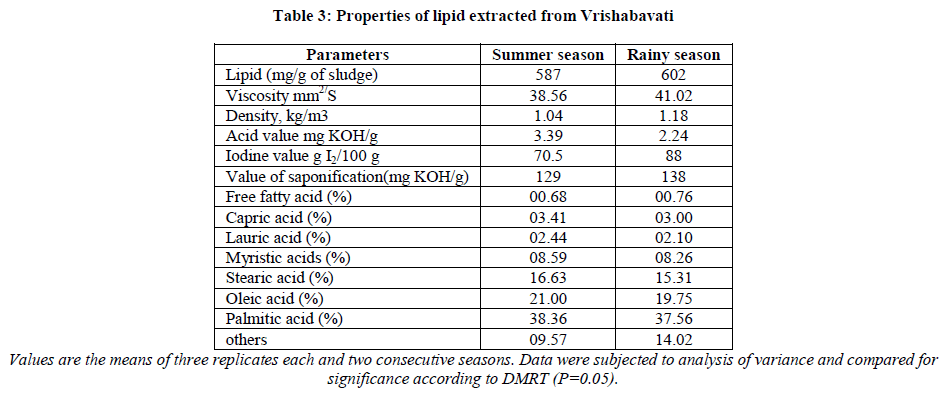 european-journal-of-experimental-Vrishabavati