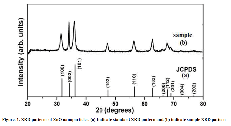 european-journal-of-experimental-XRD-patterns