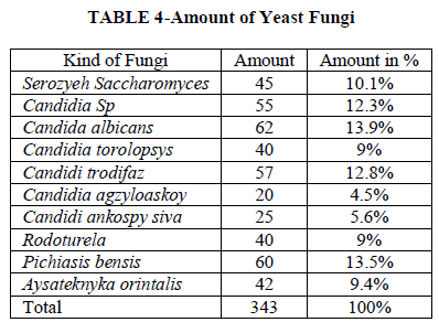 european-journal-of-experimental-Yeast-Fungi