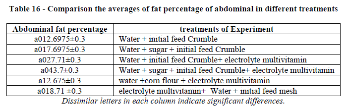 european-journal-of-experimental-abdominal