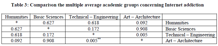 european-journal-of-experimental-academic-groups