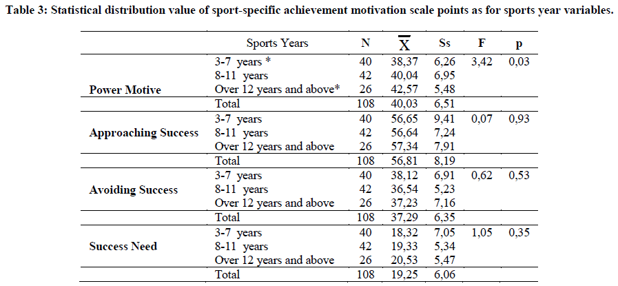 european-journal-of-experimental-achievement-motivation