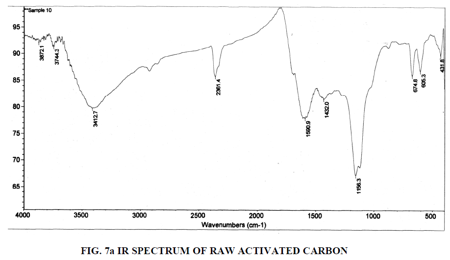 european-journal-of-experimental-activated-carbon