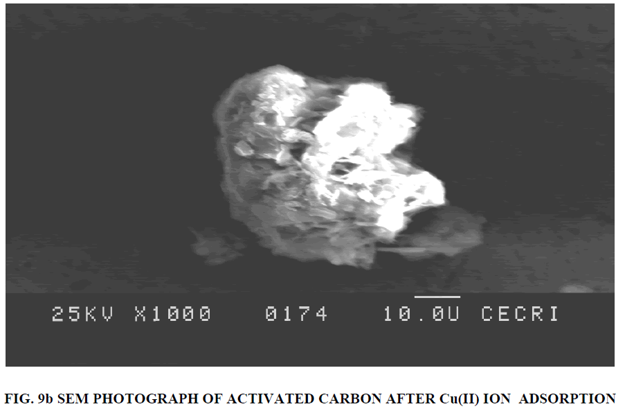 european-journal-of-experimental-activated-carbon