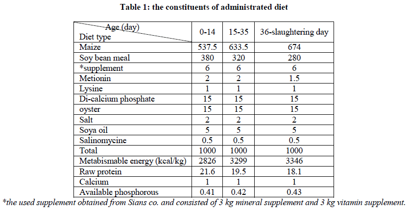 european-journal-of-experimental-administrated-diet
