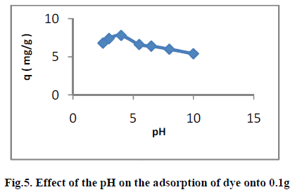 european-journal-of-experimental-adsorption