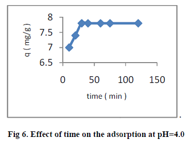 european-journal-of-experimental-adsorption