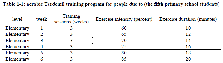 european-journal-of-experimental-aerobic-Terdemil