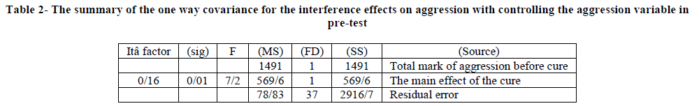 european-journal-of-experimental-aggression-variable