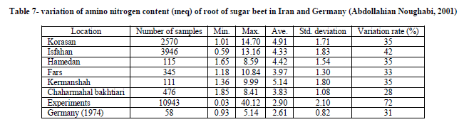 european-journal-of-experimental-amino-nitrogen