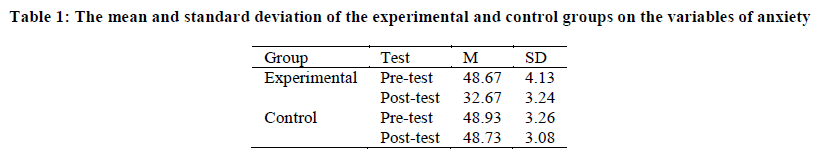 european-journal-of-experimental-anxiety