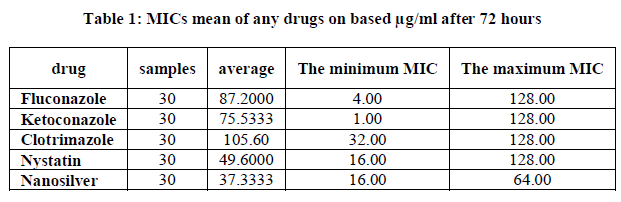 european-journal-of-experimental-any-drugs