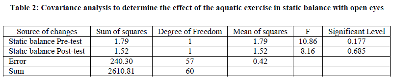 european-journal-of-experimental-aquatic-exercise