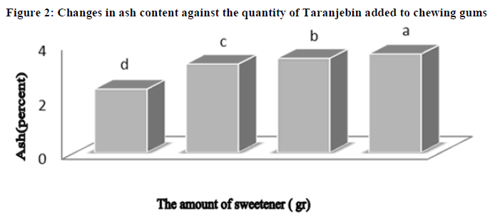 european-journal-of-experimental-ash-content