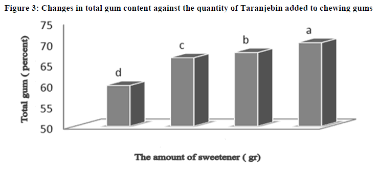 european-journal-of-experimental-ash-content