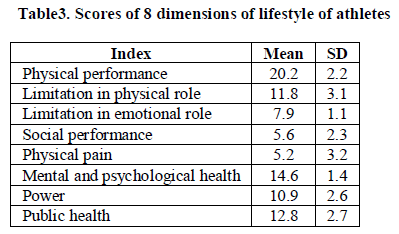 european-journal-of-experimental-athletes