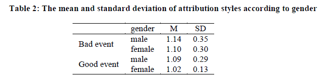 european-journal-of-experimental-attribution-styles