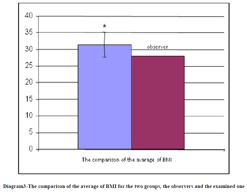 european-journal-of-experimental-average-BMI