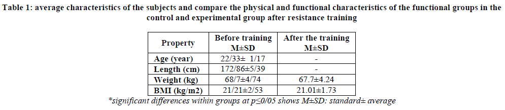 european-journal-of-experimental-average-characteristics